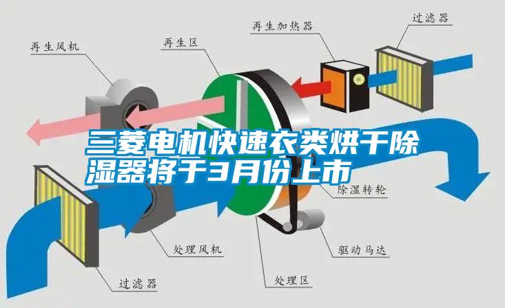 三菱電機(jī)快速衣類烘干除濕器將于3月份上市