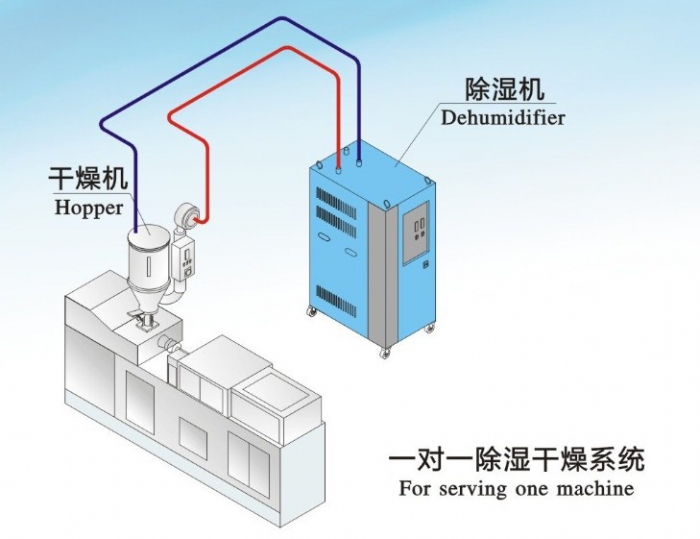 人防工程濕度的主要原因是什么？