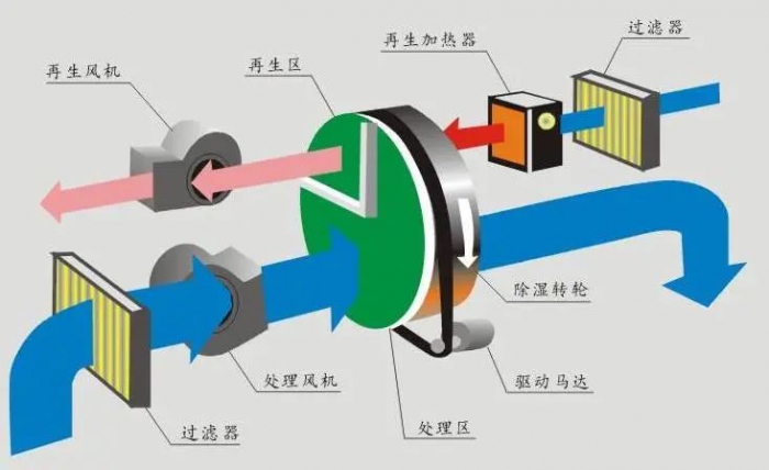 三伏天，智能機(jī)器人地下停車(chē)庫(kù)的防潮