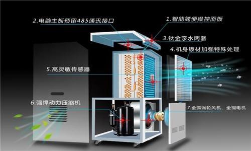 什么因素決定了除濕器的工作效率？