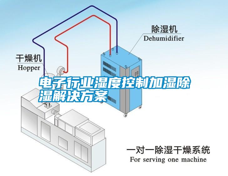 電子行業(yè)濕度控制加濕除濕解決方案