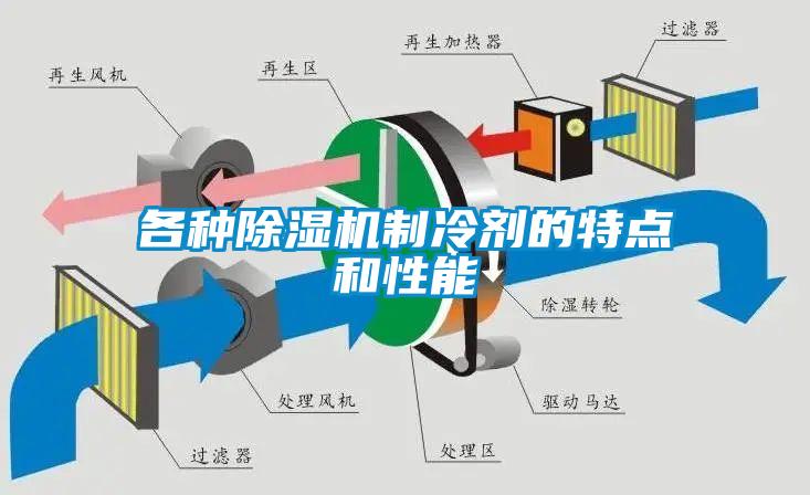 各種除濕機(jī)制冷劑的特點(diǎn)和性能