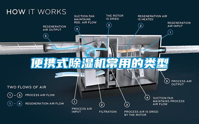 便攜式除濕機(jī)常用的類型