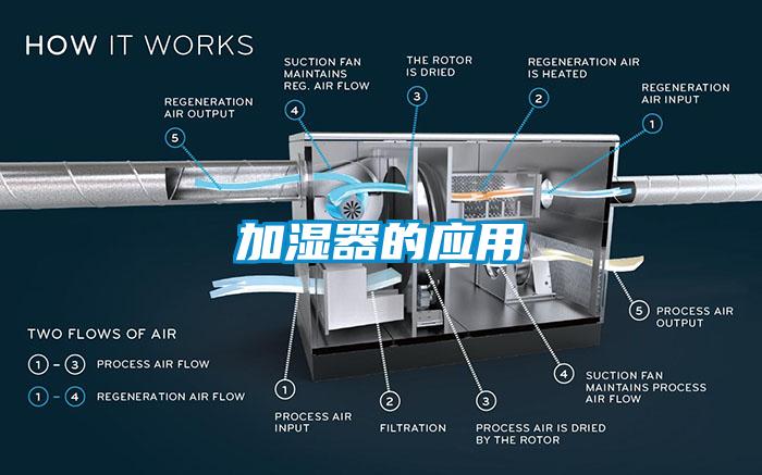 加濕器的應(yīng)用