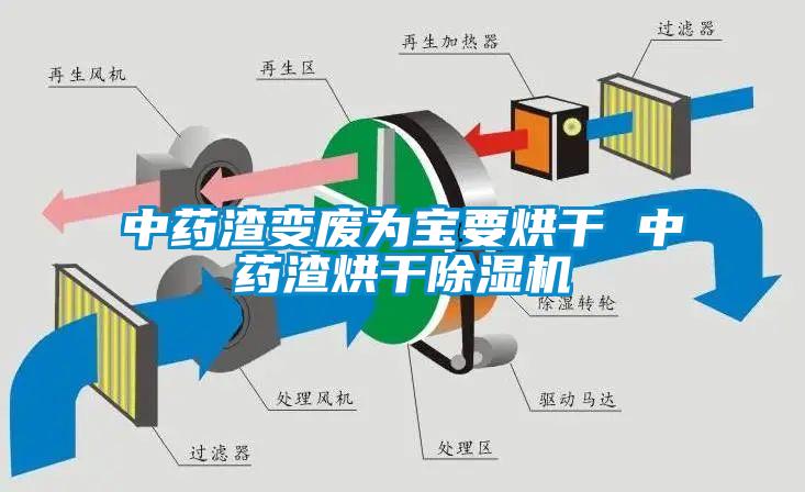 中藥渣變廢為寶要烘干 中藥渣烘干除濕機(jī)