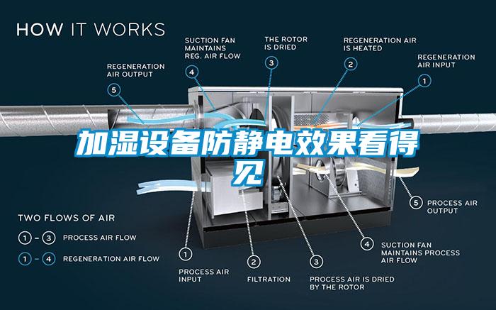 加濕設(shè)備防靜電效果看得見(jiàn)