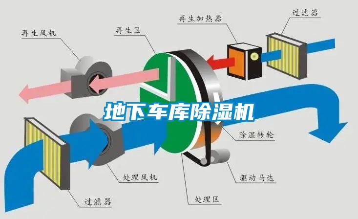 地下車庫除濕機(jī)