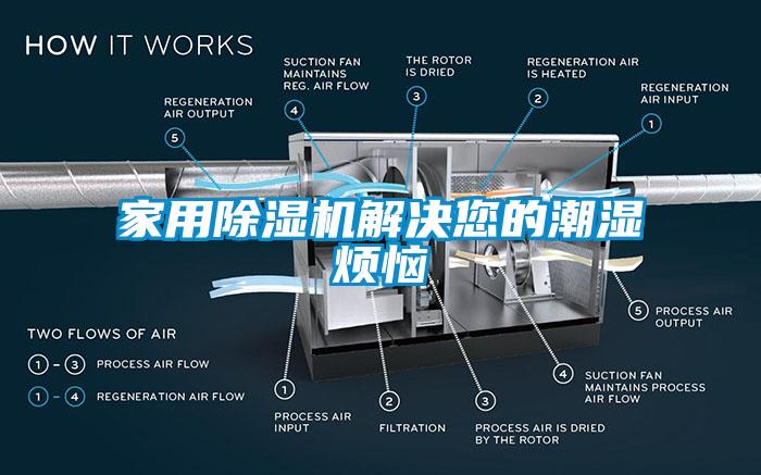 家用除濕機(jī)解決您的潮濕煩惱