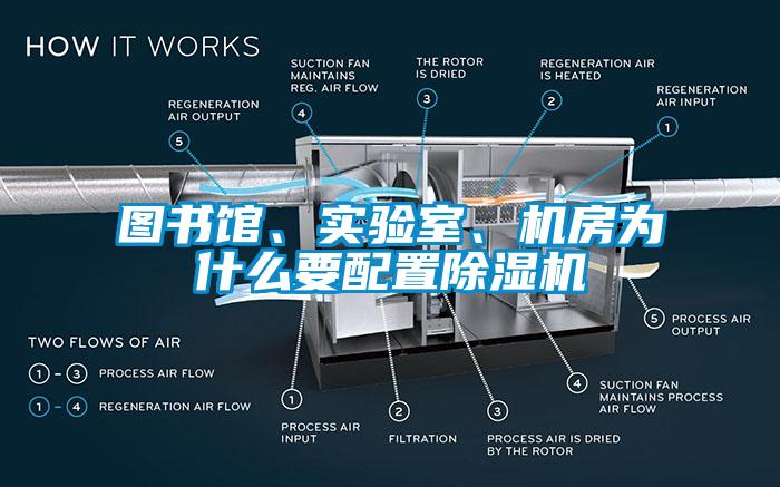 圖書館、實驗室、機房為什么要配置除濕機