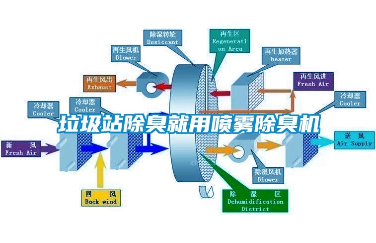 垃圾站除臭就用噴霧除臭機