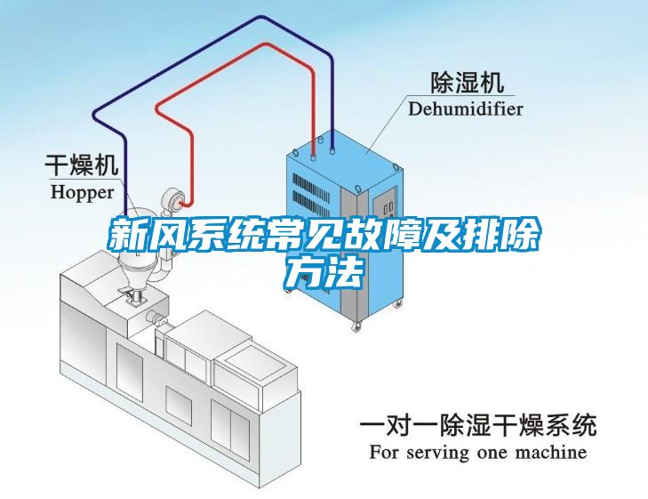 新風系統常見故障及排除方法