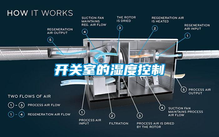 開關(guān)室的濕度控制