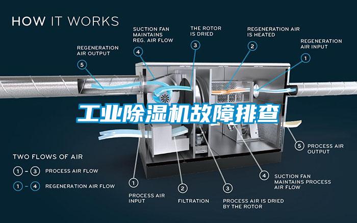 工業(yè)除濕機(jī)故障排查