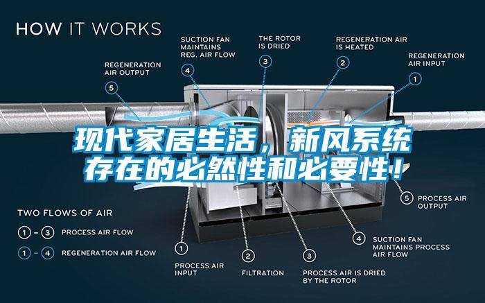 現(xiàn)代家居生活，新風系統(tǒng)存在的必然性和必要性！