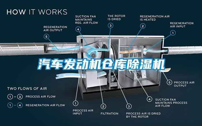 汽車發(fā)動(dòng)機(jī)倉庫除濕機(jī)