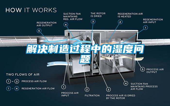 解決制造過程中的濕度問題