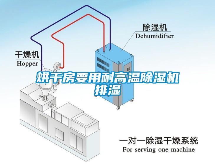 烘干房要用耐高溫除濕機(jī)排濕