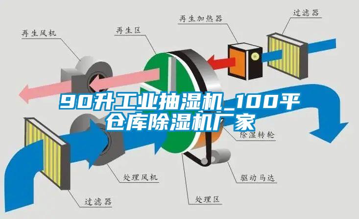 90升工業(yè)抽濕機_100平倉庫除濕機廠家