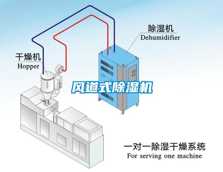 風(fēng)道式除濕機(jī)