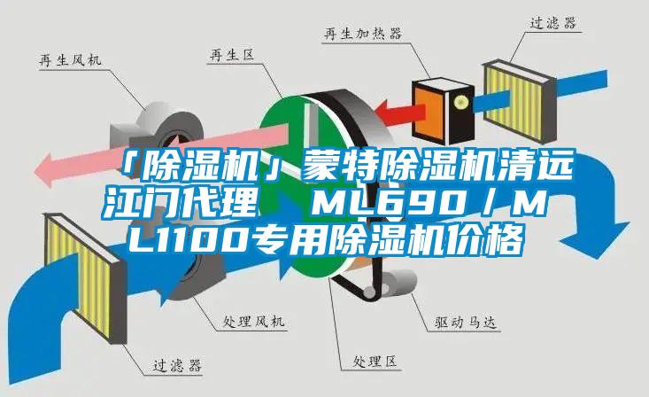 「除濕機」蒙特除濕機清遠江門代理  ML690／ML1100專用除濕機價格