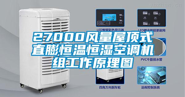 27000風(fēng)量屋頂式直膨恒溫恒濕空調(diào)機組工作原理圖