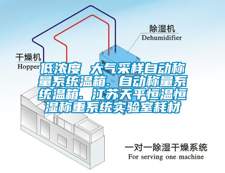 低濃度 大氣采樣自動(dòng)稱量系統(tǒng)溫箱. 自動(dòng)稱量系統(tǒng)溫箱. 江蘇天平恒溫恒濕稱重系統(tǒng)實(shí)驗(yàn)室耗材