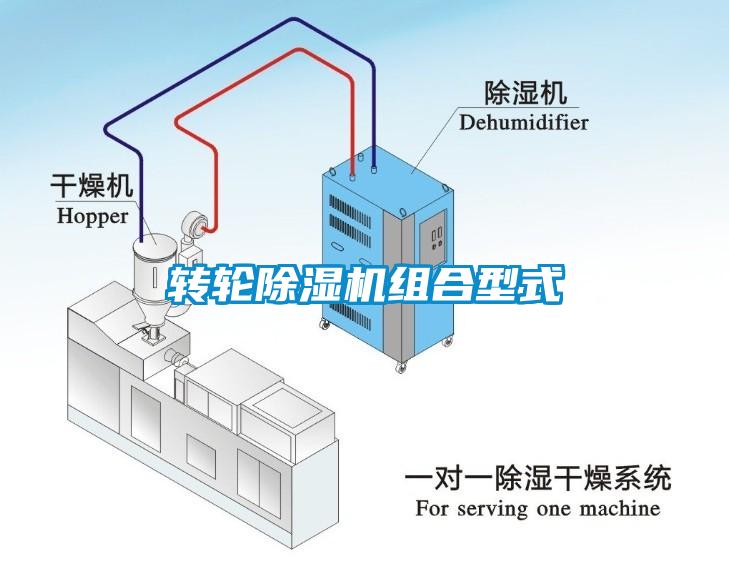 轉(zhuǎn)輪除濕機組合型式