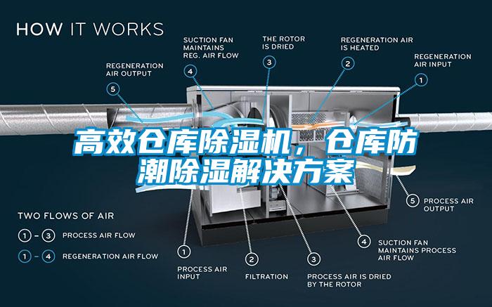 高效倉庫除濕機(jī)，倉庫防潮除濕解決方案