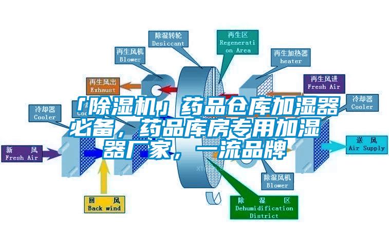 「除濕機」藥品倉庫加濕器必備，藥品庫房專用加濕器廠家，一流品牌