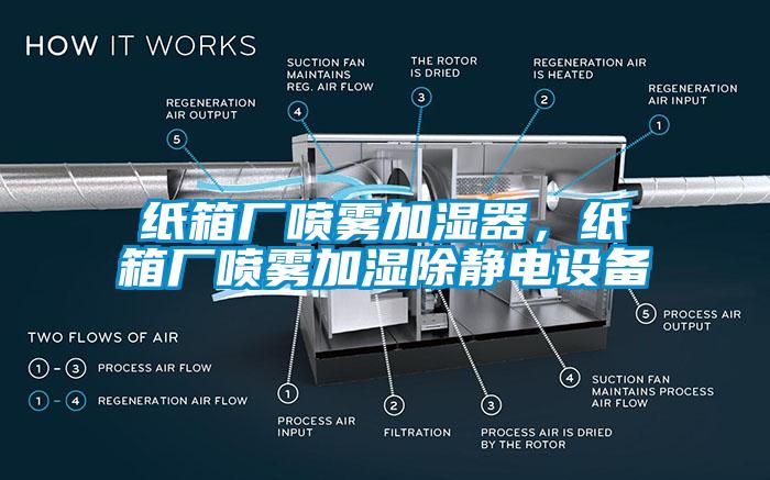 紙箱廠噴霧加濕器，紙箱廠噴霧加濕除靜電設(shè)備