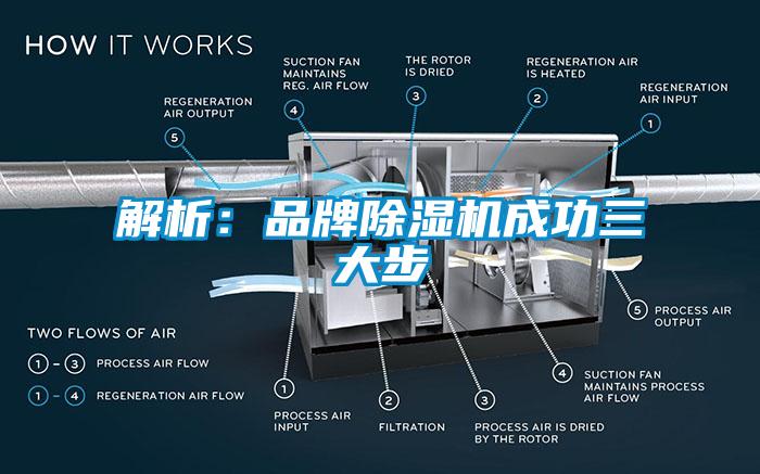 解析：品牌除濕機成功三大步