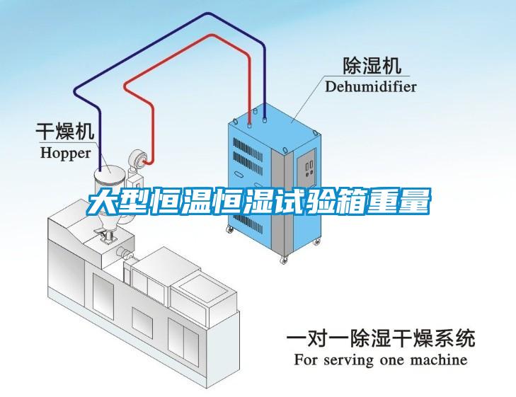 大型恒溫恒濕試驗箱重量