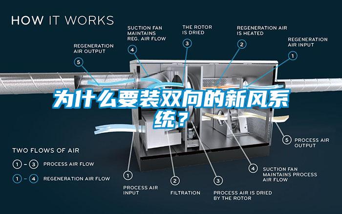 為什么要裝雙向的新風系統(tǒng)？