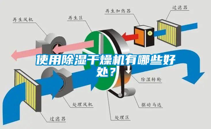 使用除濕干燥機(jī)有哪些好處？