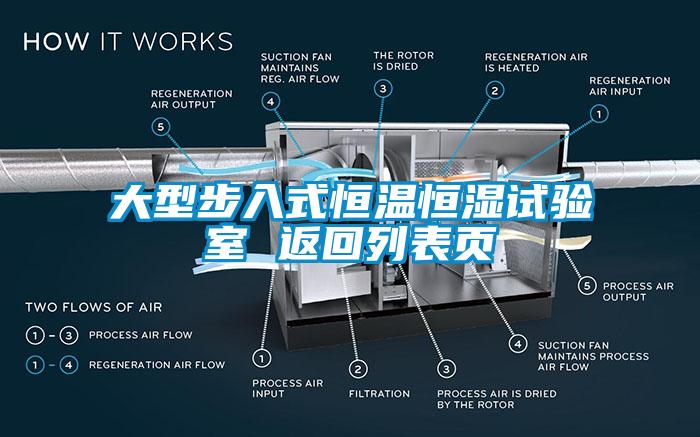 大型步入式恒溫恒濕試驗室 返回列表頁