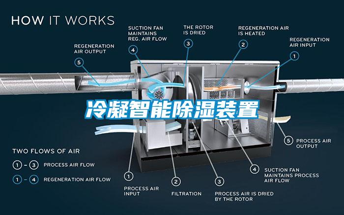 冷凝智能除濕裝置