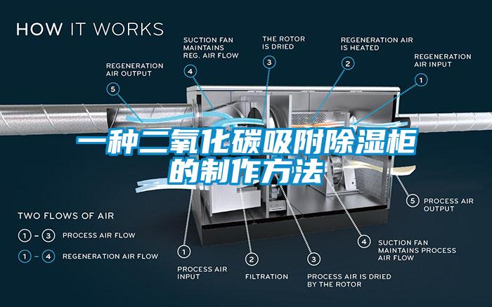 一種二氧化碳吸附除濕柜的制作方法