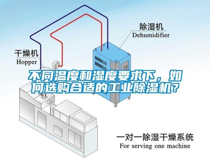 不同溫度和濕度要求下，如何選購(gòu)合適的工業(yè)除濕機(jī)？