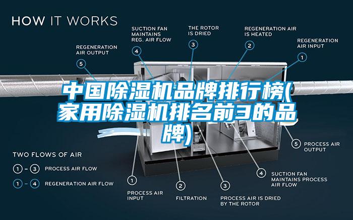 中國除濕機品牌排行榜(家用除濕機排名前3的品牌)