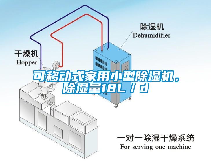 可移動(dòng)式家用小型除濕機(jī)，除濕量18L／d