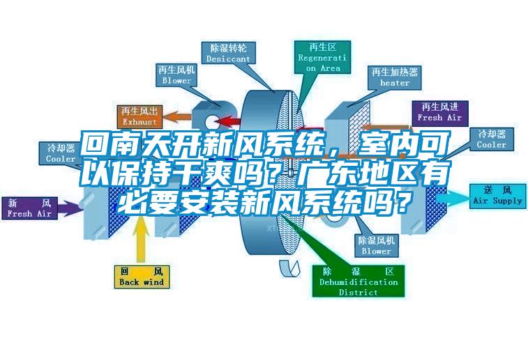 回南天開新風(fēng)系統(tǒng)，室內(nèi)可以保持干爽嗎？廣東地區(qū)有必要安裝新風(fēng)系統(tǒng)嗎？