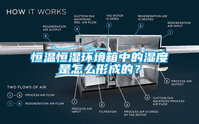 恒溫恒濕環(huán)境箱中的濕度是怎么形成的？