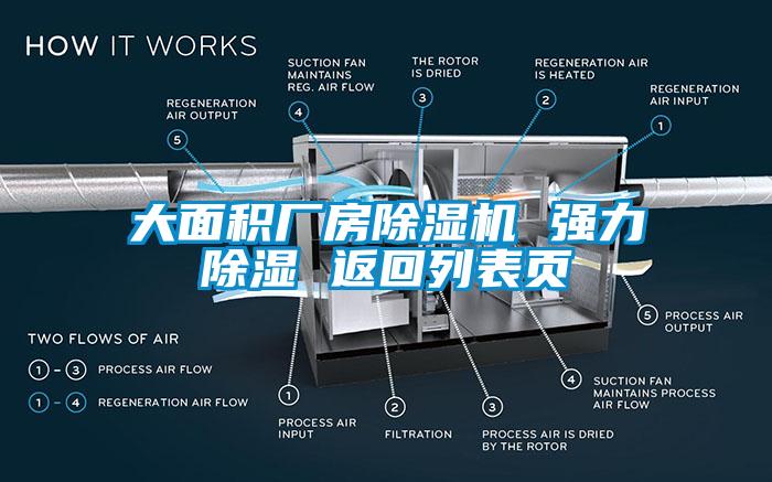 大面積廠房除濕機 強力除濕 返回列表頁