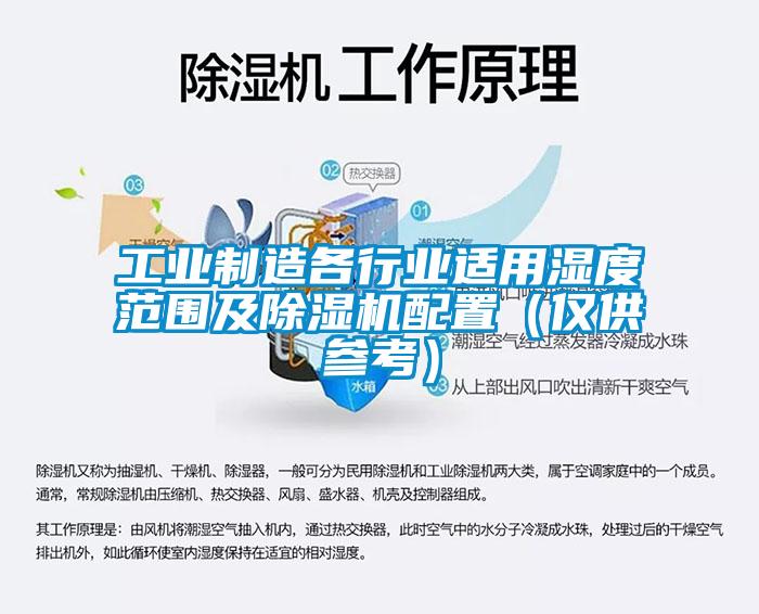 工業(yè)制造各行業(yè)適用濕度范圍及除濕機配置（僅供參考）