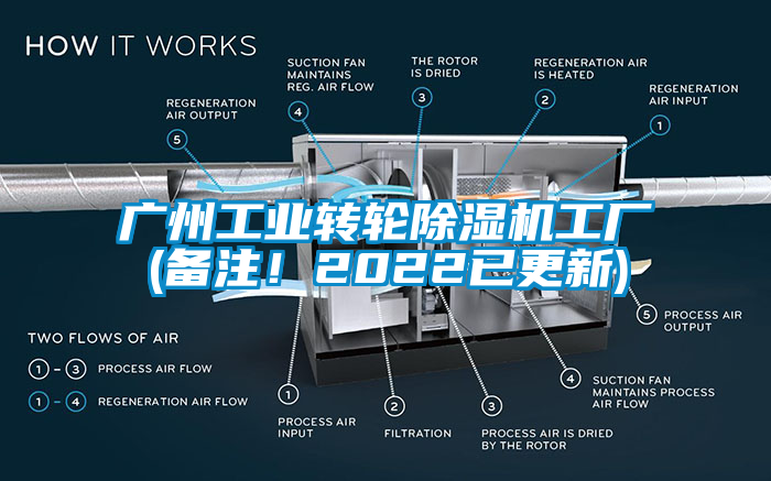 廣州工業(yè)轉(zhuǎn)輪除濕機(jī)工廠(備注！2022已更新)