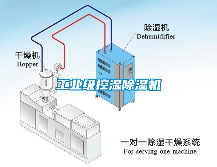 工業(yè)級控濕除濕機