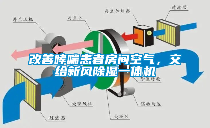 改善哮喘患者房間空氣，交給新風(fēng)除濕一體機