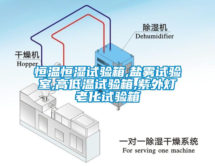 恒溫恒濕試驗(yàn)箱,鹽霧試驗(yàn)室,高低溫試驗(yàn)箱,紫外燈老化試驗(yàn)箱