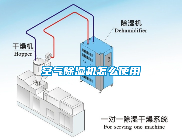 空氣除濕機(jī)怎么使用