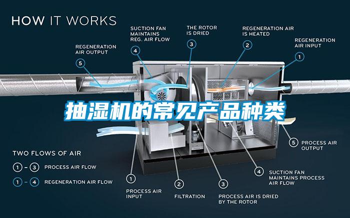 抽濕機(jī)的常見產(chǎn)品種類